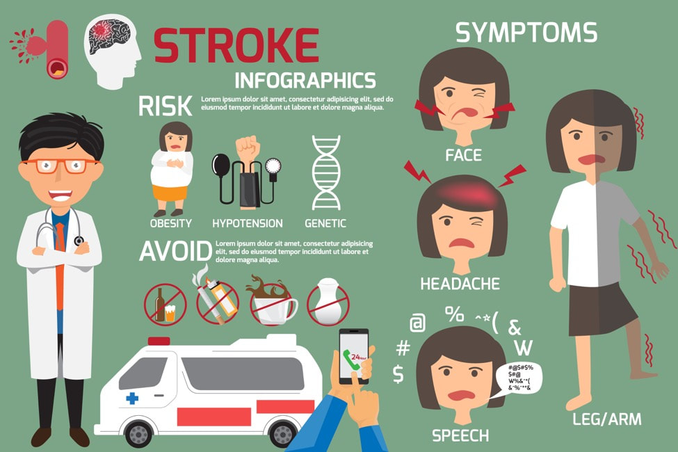 Stroke Infographic Picture
